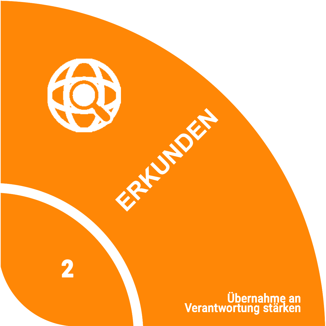 Erkunden